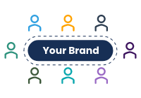 Graphic with several people sitting around a table labeled Your Brand