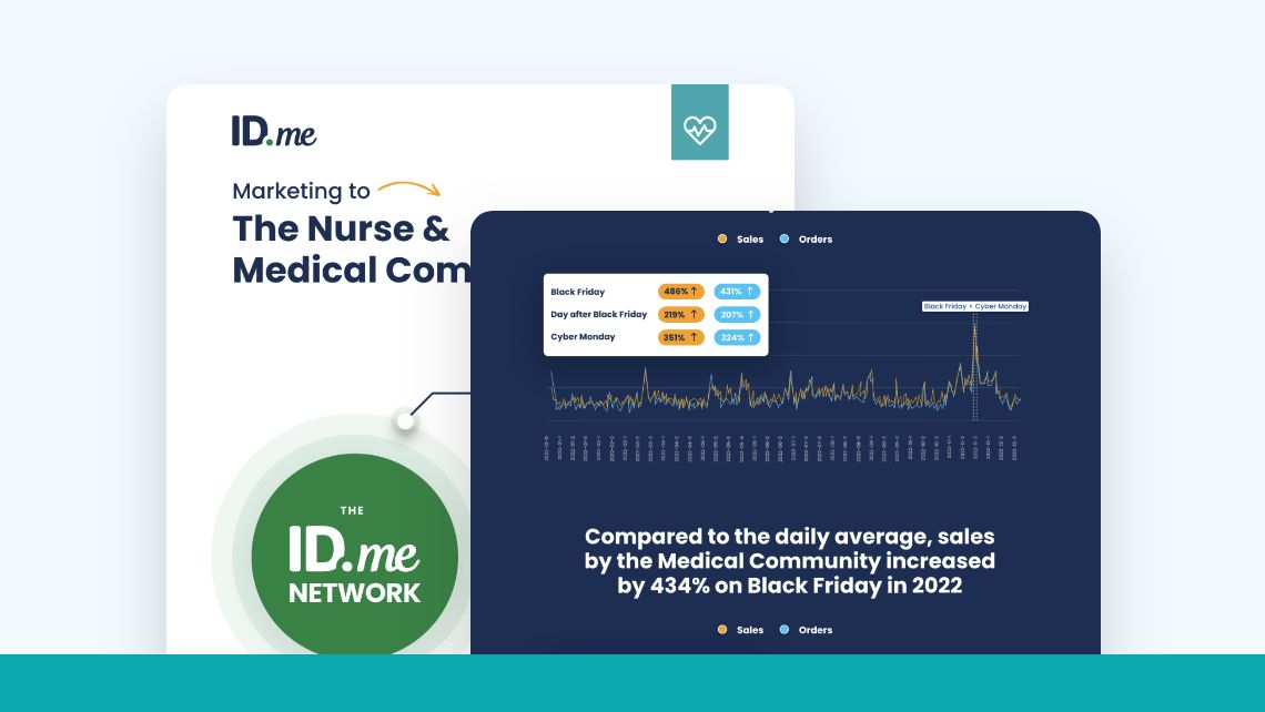Medical Community Marketing